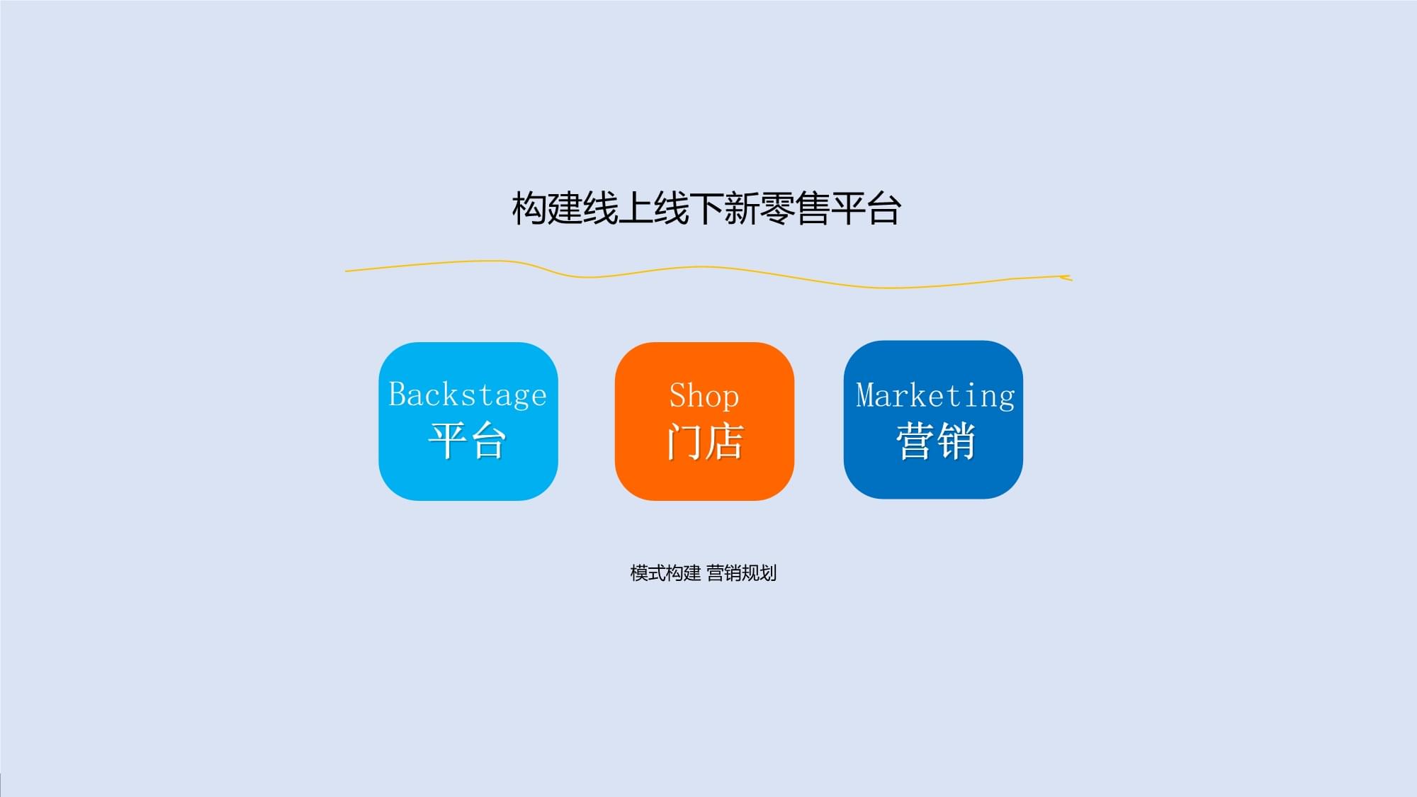 新零售時(shí)代下的線上互動(dòng)營(yíng)銷方案