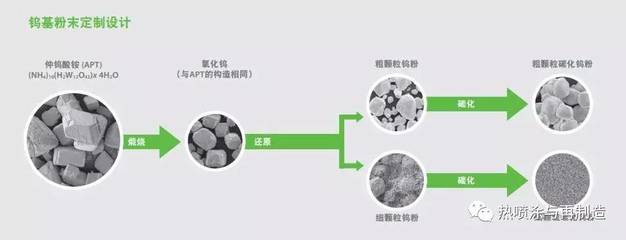難熔金屬、高級陶瓷與熱噴涂粉末供應(yīng)商世泰科發(fā)布2016年度報告,營業(yè)額有所下滑_其它_網(wǎng)