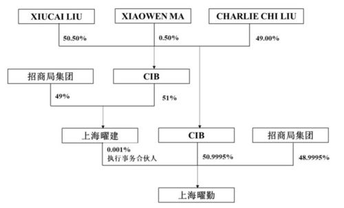 凱賽生物低價定增66億背后 賬面充裕不差錢 業績承壓股價破發
